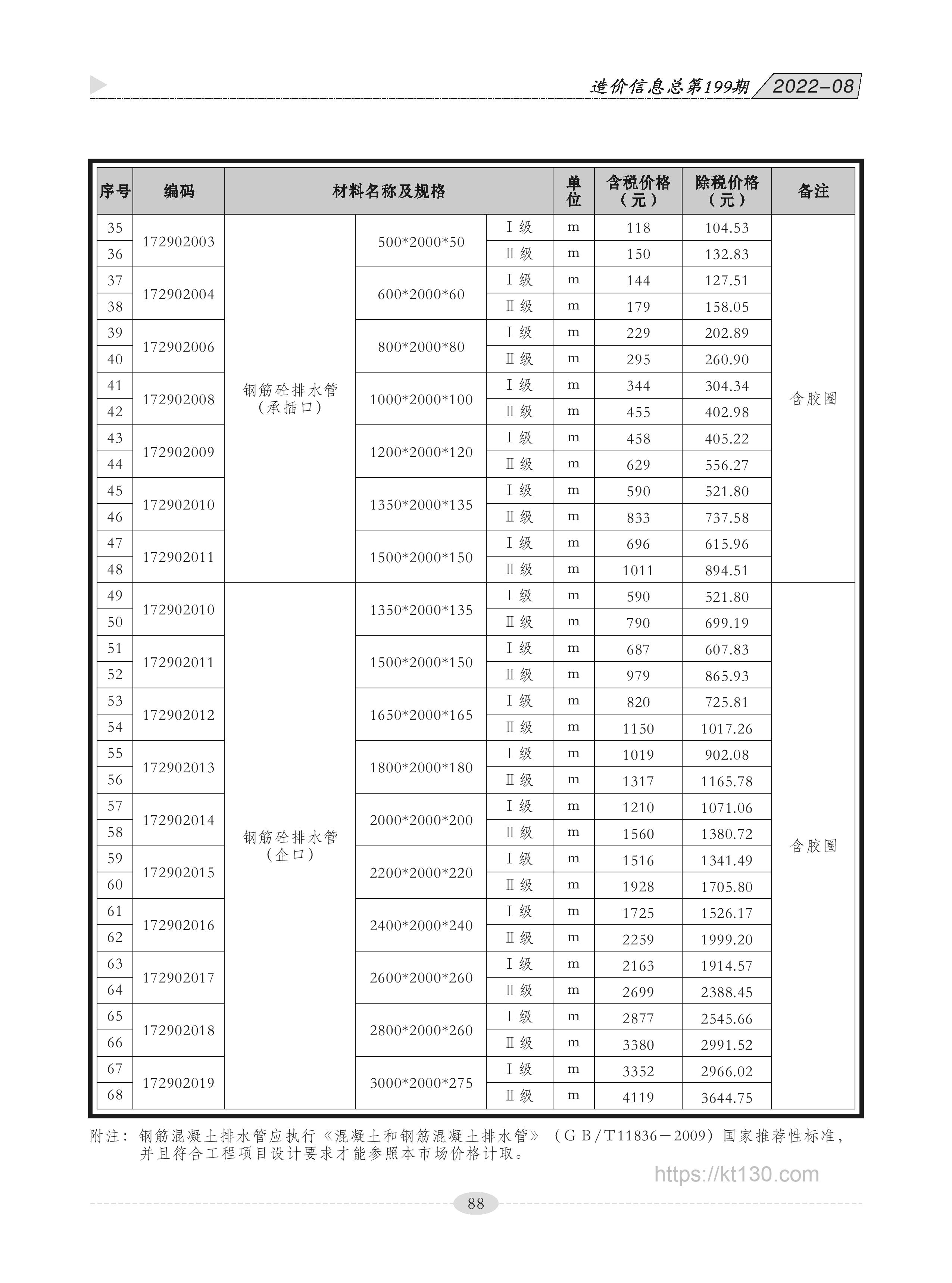 广西贵港市2022年8月份钢筋砼排水管价格信息